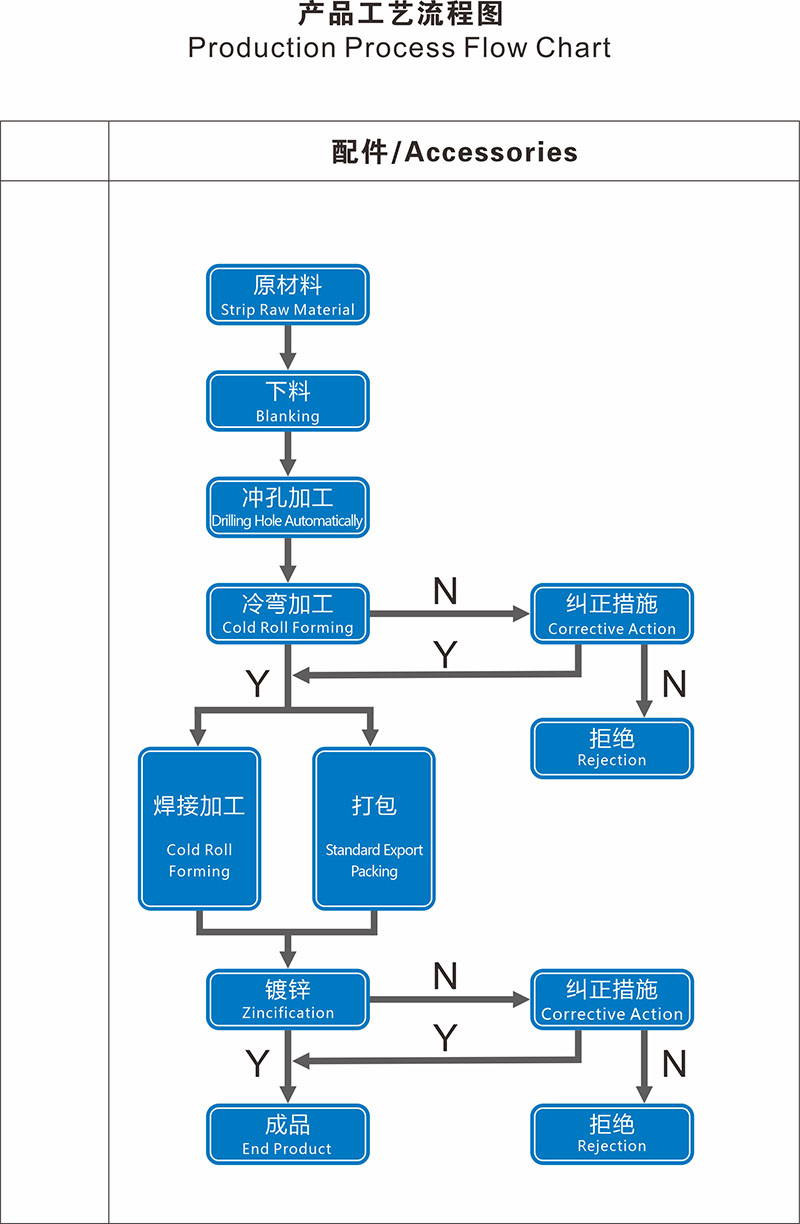 生产流程图20240530.jpg